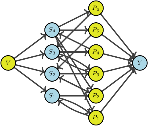 16, Random Walks on Supply and Use Graphs