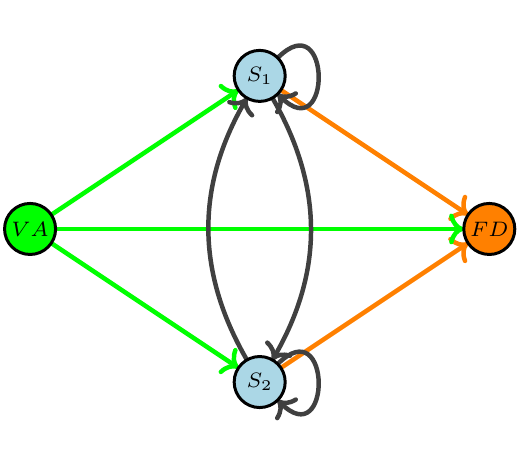 IO Graph