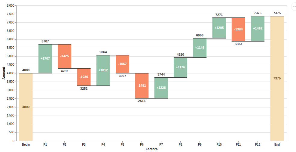 Analysing the volatility of financed emissions
